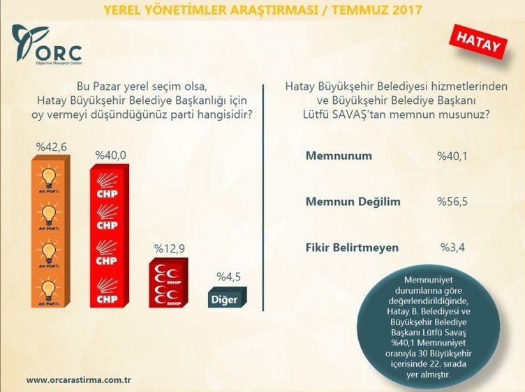 Son dakika: İşte son seçim anketinden çıkan çarpıcı sonuçlar