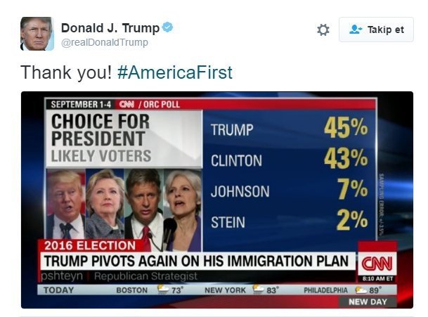 ABD&#039;de son anket: Trump öne geçti - Resim : 1