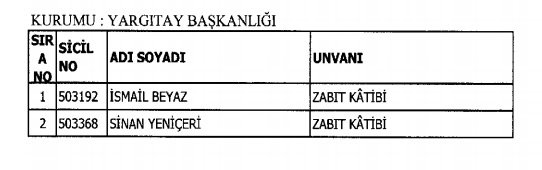 692 sayılı yeni KHK ile görevden ihraç edilenler
