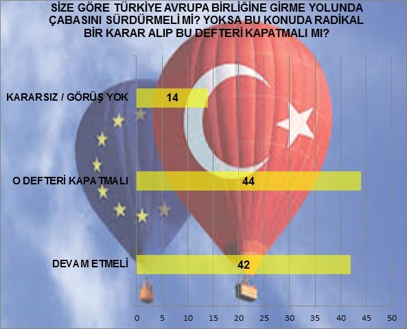 15 Temmuz ve referandum sonrası yapılan son anketten çarpıcı sonuçlar!