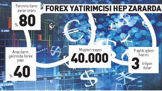 Forex sbh