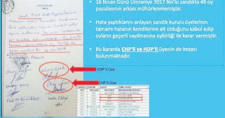 CHP ve HDP’nin ikiyüzlülüğü