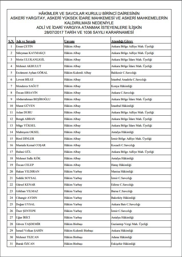 HSK'dan yeni kararnâme 110 hâkim ve savcı yeni göreve atandı Türkiye