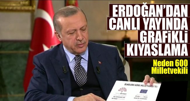 Cumhurbaşkanı grafikle yapılacak değişikliği anlattı