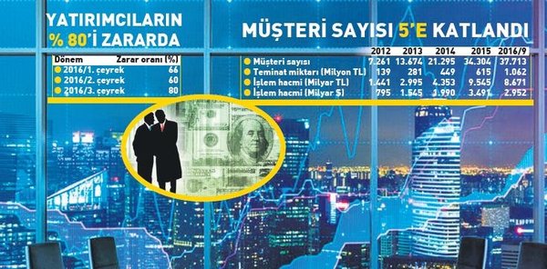 Forex ekonomi haberleri