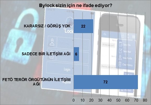 15 Temmuz ve referandum sonrası yapılan son anketten çarpıcı sonuçlar!