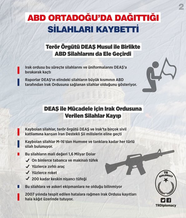 ABD Ortadoğu'da dağıttığı silahları kaybetti