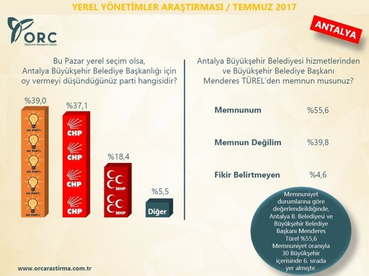 Son dakika: İşte son seçim anketinden çıkan çarpıcı sonuçlar