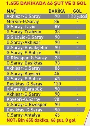 Sneijder rekor kırdı!