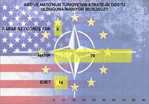 15 Temmuz ve referandum sonrası yapılan son anketten çarpıcı sonuçlar!