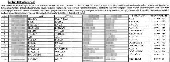 İşte vatandaşlıktan çıkarılacakların listesi