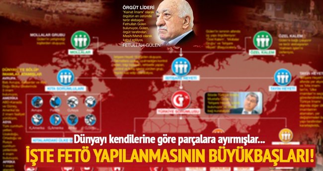 İşte FETÖ'nün hain yapılanması