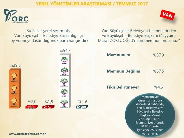 Son dakika: İşte son seçim anketinden çıkan çarpıcı sonuçlar