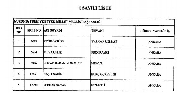 692 sayılı yeni KHK ile görevden ihraç edilenler