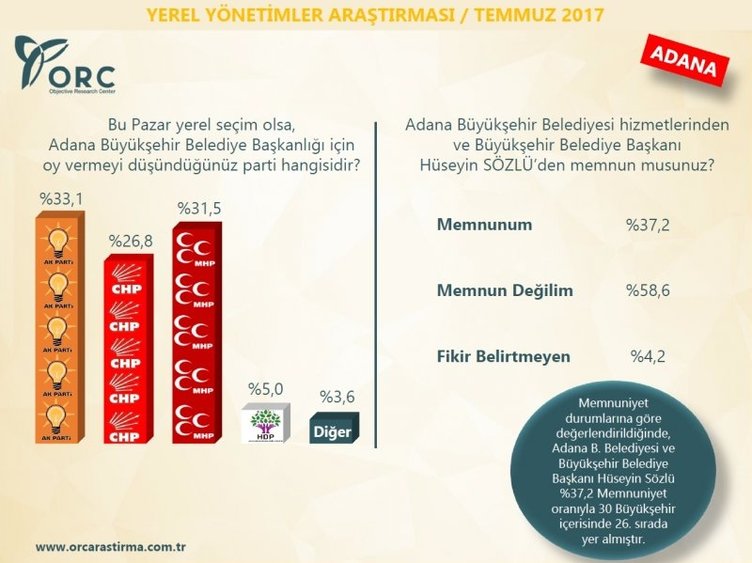 Son dakika: İşte son seçim anketinden çıkan çarpıcı sonuçlar