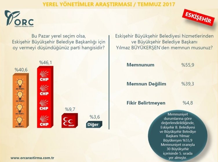 Son dakika: İşte son seçim anketinden çıkan çarpıcı sonuçlar