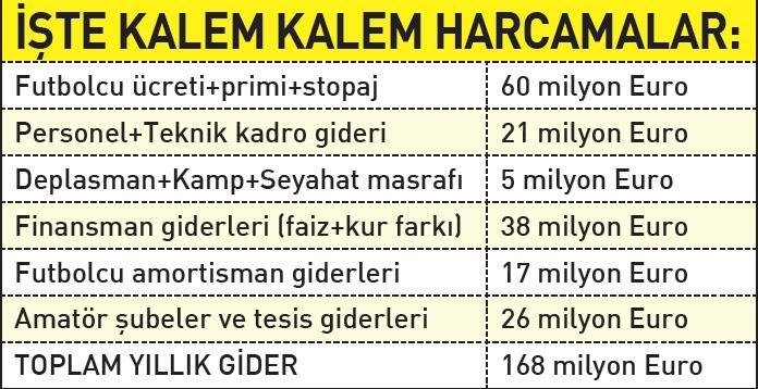 Galatasaray Borclari Sifirlayacak Haberi Borsagundem Com