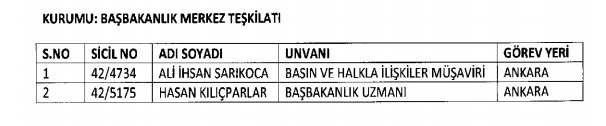 692 sayılı yeni KHK ile görevden ihraç edilenler