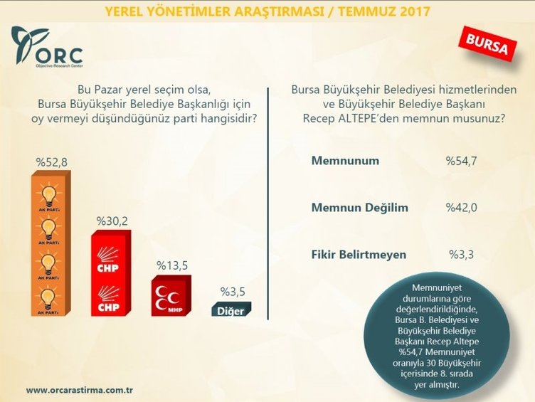 Son dakika: İşte son seçim anketinden çıkan çarpıcı sonuçlar