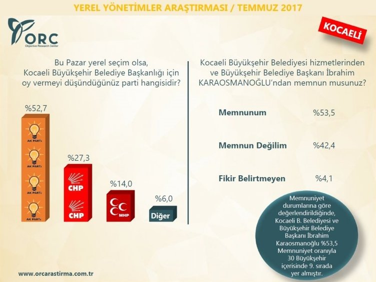 Son dakika: İşte son seçim anketinden çıkan çarpıcı sonuçlar