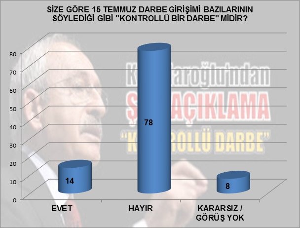15 Temmuz ve referandum sonrası yapılan son anketten çarpıcı sonuçlar!