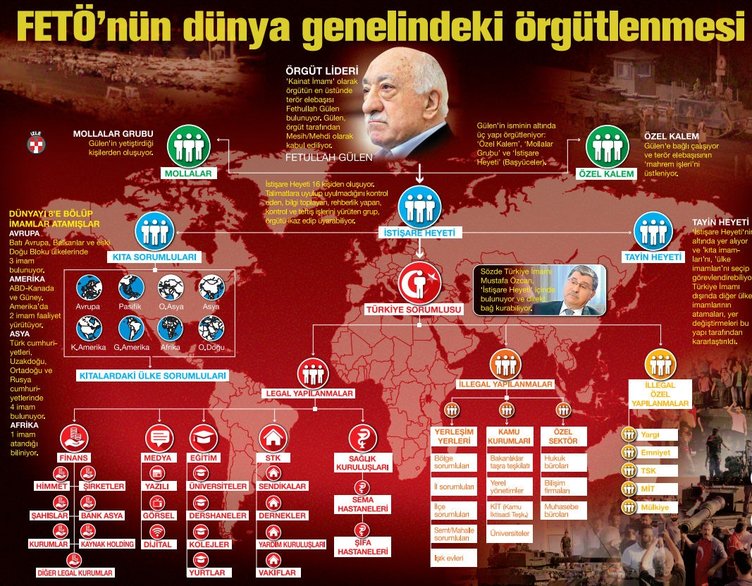 Cumhurbaşkanı gezisi öncesi FETÖ’nün ABD örgütlenmesi deşifre oldu