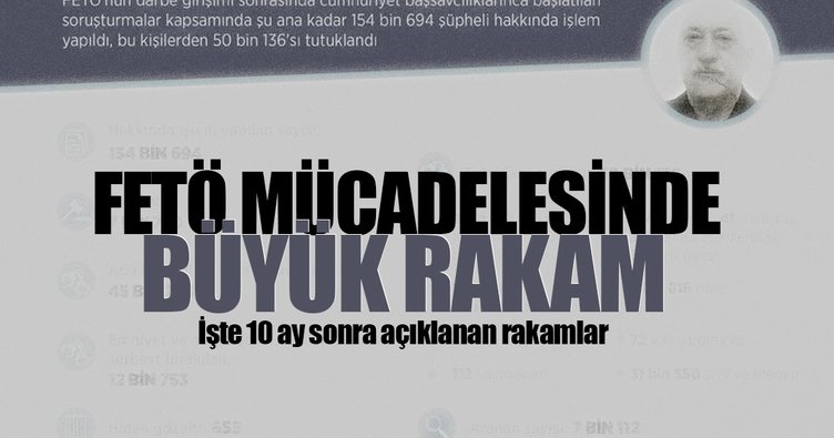 FETÖ soruşturmalarında 10 aylık bilanço