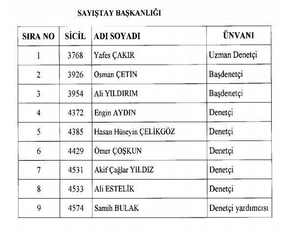 692 sayılı yeni KHK ile görevden ihraç edilenler