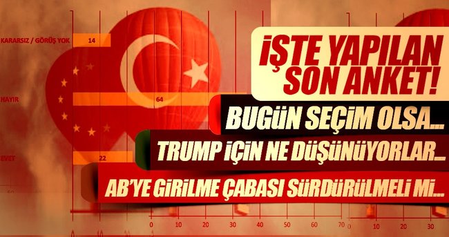 MAK'ın Türkiye araştırması