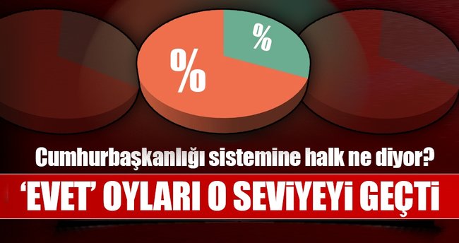 Cumhurbaşkanlığı sistemine halk ne diyor?