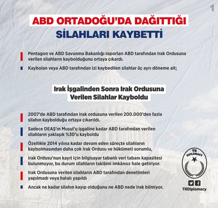 ABD Ortadoğu'da dağıttığı silahları kaybetti
